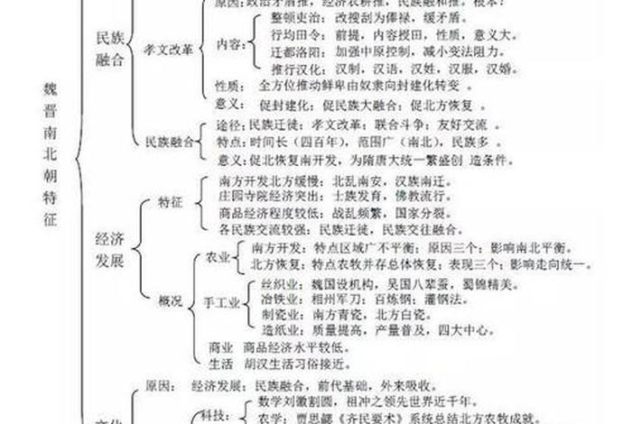 魏晋历史知识讲解 魏晋史知识框图