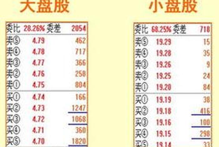挂单的意思 大挂单小成交是什么意思