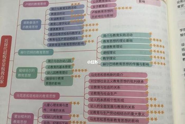 外国教育简史（外国教育简史作业1）