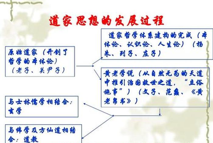 高一儒学道家与佛教知识点汇总 - 道家 儒家 佛学的分歧