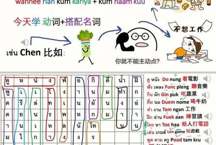 怎么学泰国语最快；怎样学泰语