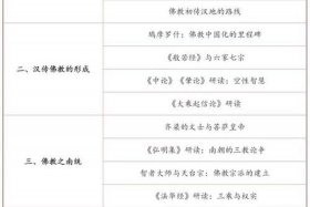 佛教古今变迁相关知识汇编 - 佛教古今变迁相关知识汇编pdf
