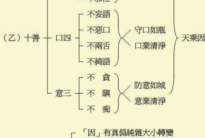 佛教十善对照表（佛教的十善道）
