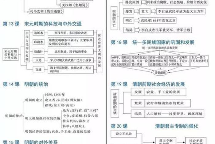 中考历史必背知识点讲解人教版，2021中考历史必背知识点人教版