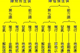 佛教基本常识、佛教基本常识 正果