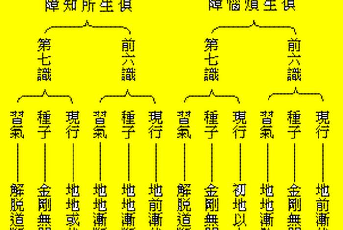 佛教基本常识、佛教基本常识 正果