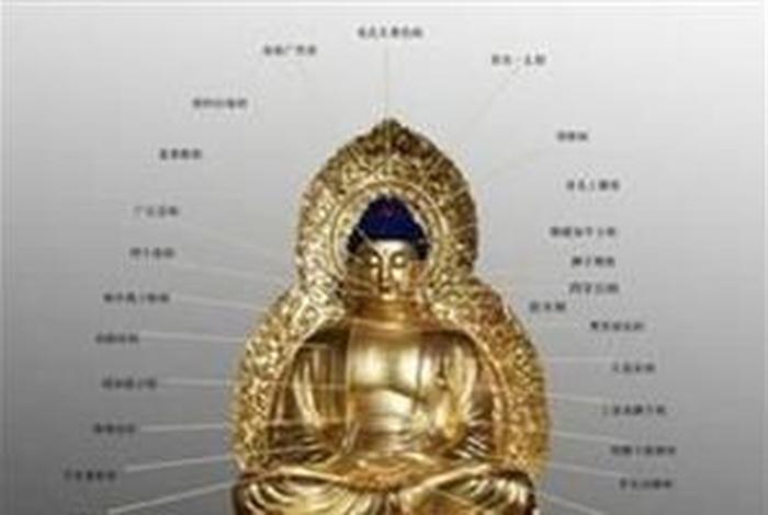 佛教造像的基础知识是什么意思 佛学造像