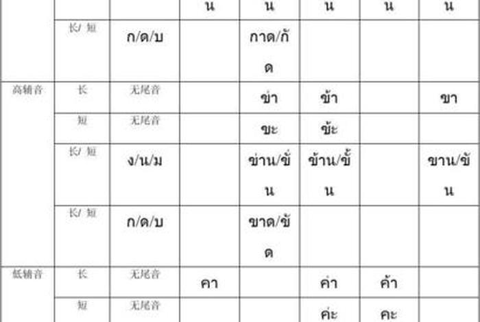 泰语佛教经文，泰语佛教用语