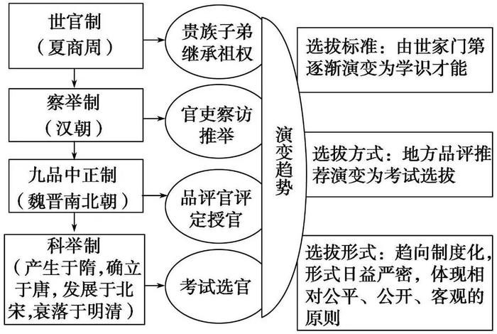 科举制度知识 科举制度讲解