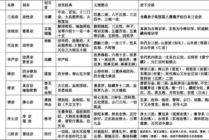 佛教用语知识点总结图表图片 佛教专用语大全