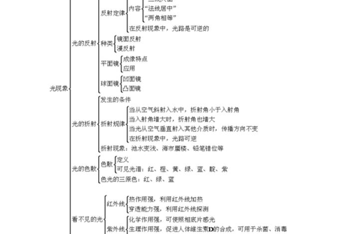 用物理知识解释身边的物理现象，请用物理知识解释