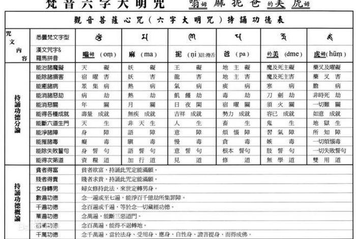 佛教六字真言是哪六个字 - 佛教六字真言有哪些