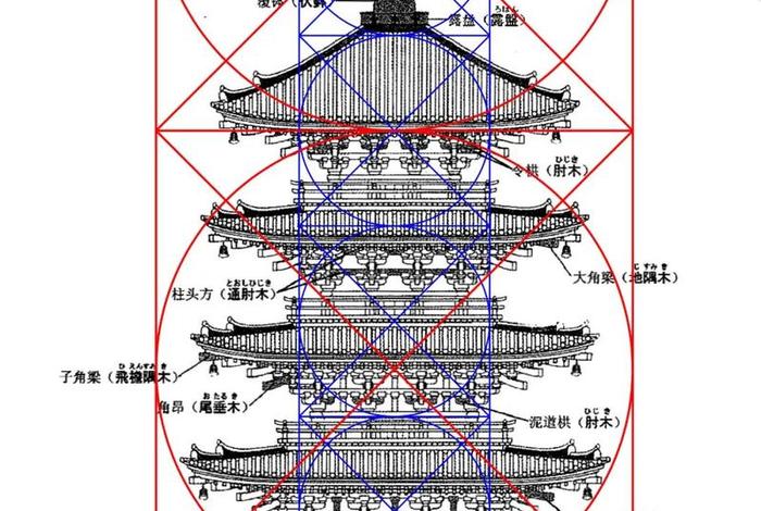 佛教塔的构造，佛教塔的构造是什么