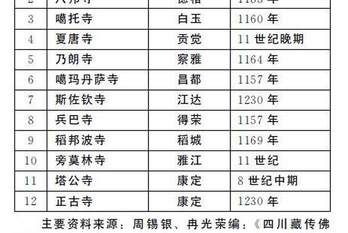 佛教的地域（佛教地域的故事）