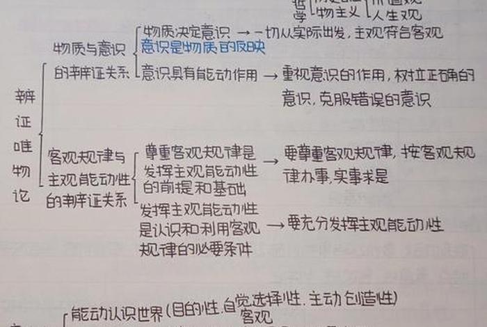 中国佛教哲学入门知识点、中国佛教哲学入门知识点归纳