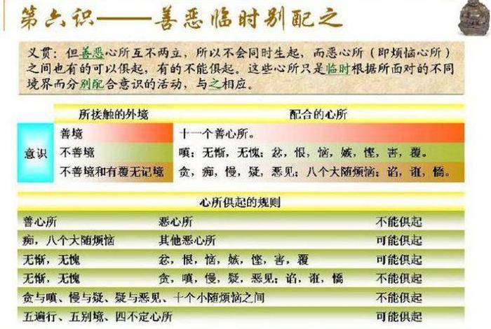 佛教八识原理 - 佛教八识原理解释