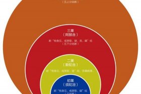 嗔恨意思，嗔恨心的意思