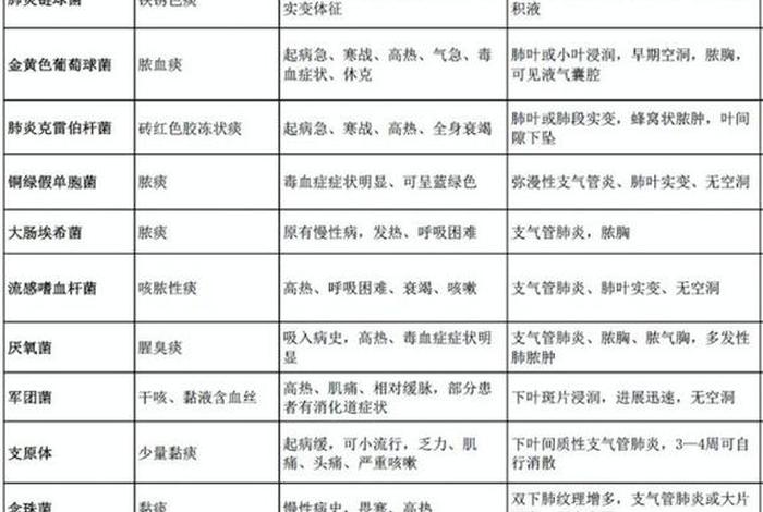 痰多的病因 - 痰多的原因有哪些
