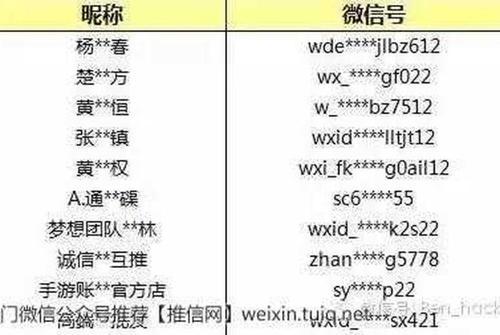 用来普及知识的微信公众号名称、知识类的公众号名字
