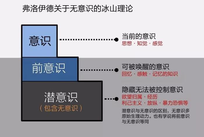 佛教里的心识是什么意思；佛教 心识和意识的区别