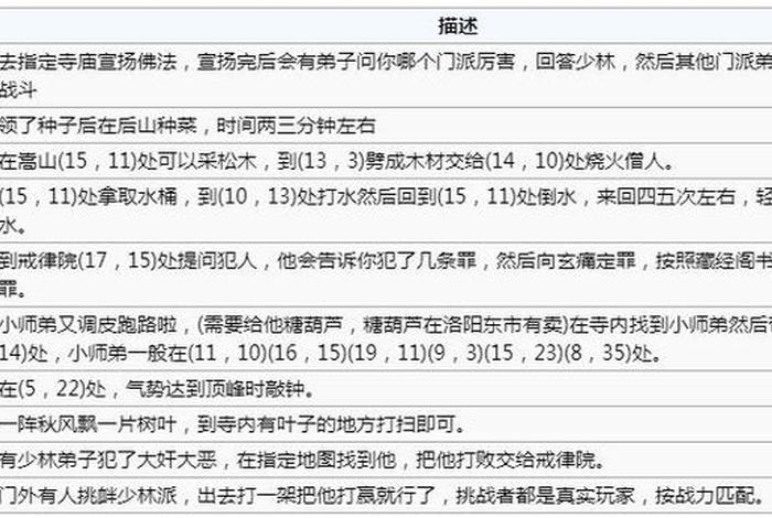 烟雨江湖佛法有什么用（烟雨江湖佛法上限怎么计算）