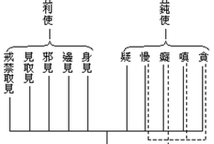 佛学知识全知道；佛学基础知识大全