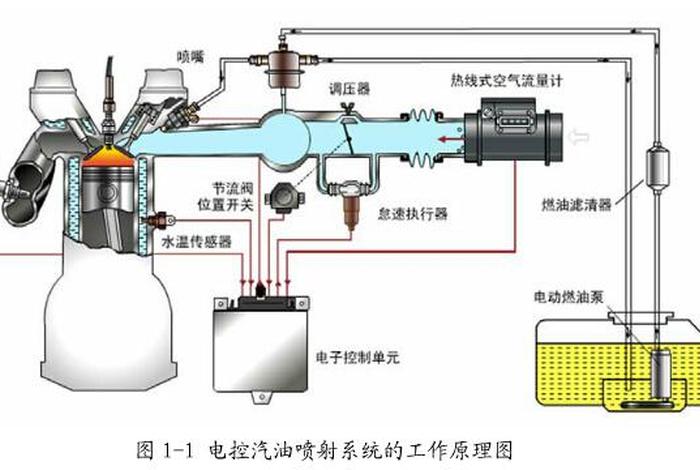 燃油供给系统构造图；燃油供给系统构造图详解