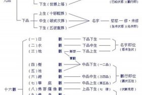 四圣谛的佛经（四圣谛的佛经怎么念）