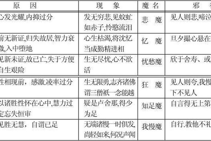 佛教灵异故事讲解；佛教灵异故事讲解大全