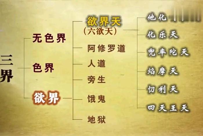 佛教六道指的是哪六道、佛教里的六道是哪六道