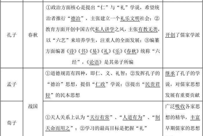 道家思想高中知识点 - 道家思想的思维导图