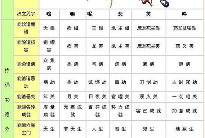 佛教知识咒语使用大全 佛教咒语大全应用大全注音