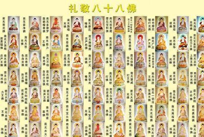 佛教到底有多少菩萨、佛教到底有多少菩萨呢