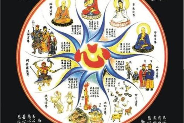 佛教有多少重天图解（佛教有多少重天？）