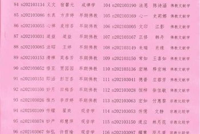 中国佛学院招生分数线；佛学院高考分数