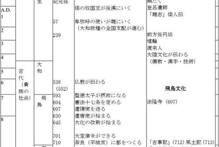 日本知识大全一览表（日本知识总结）