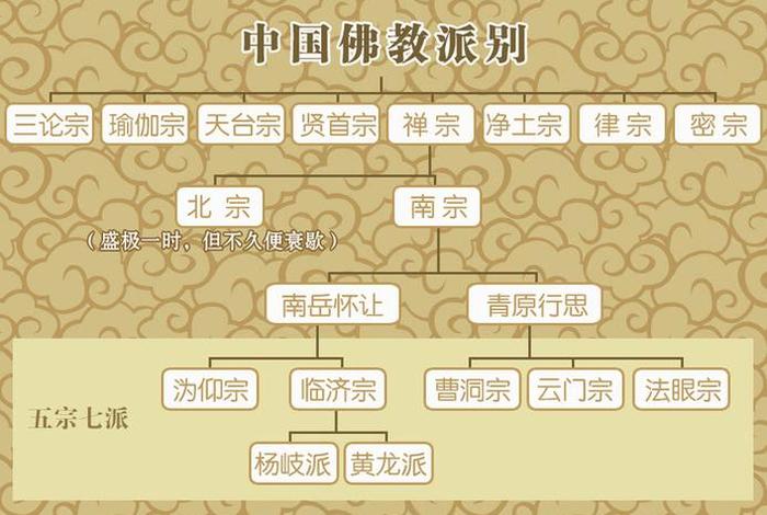 大乘佛教传入中国、大乘佛教在中国