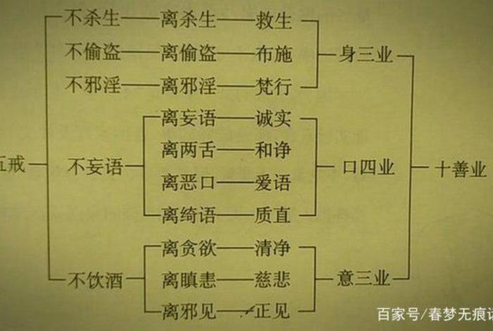 佛教动画短片五戒详解，佛教五戒内容