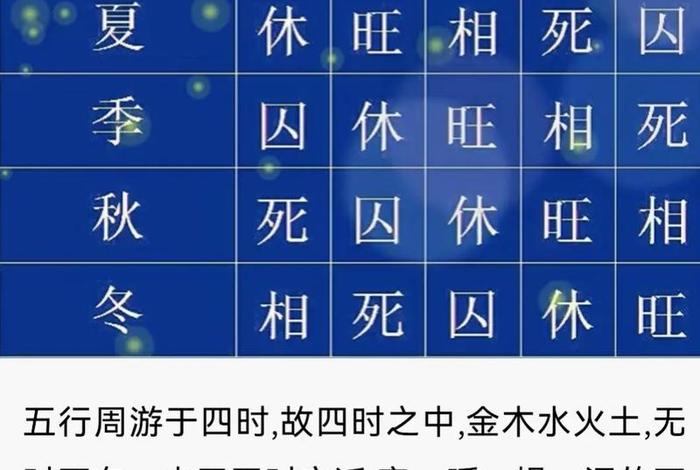 佛学贪嗔痴慢疑、佛学贪嗔痴慢疑对应五行