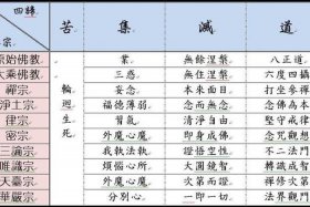 佛教基础知识网盘资源下载；佛教基本知识pdf