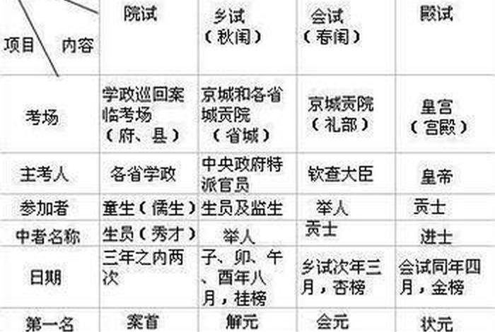 科举具体内容；科举都是考什么内容