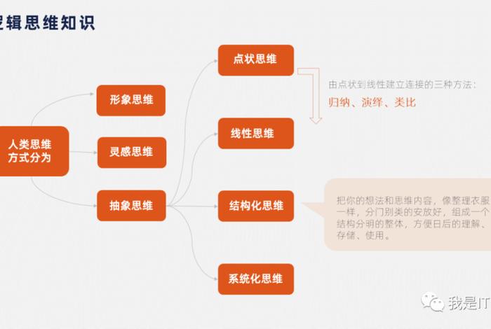 高级知识学习 高级知识和低级知识
