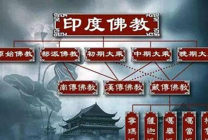 信仰佛的基本知识 信仰佛教是什么