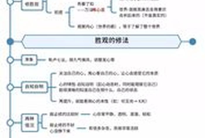 佛教智慧与知识的区别和联系，佛教谈智慧