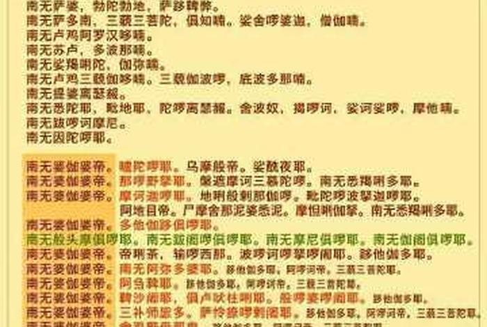 100种佛教咒语大全应用大全 - 佛教咒语大全集