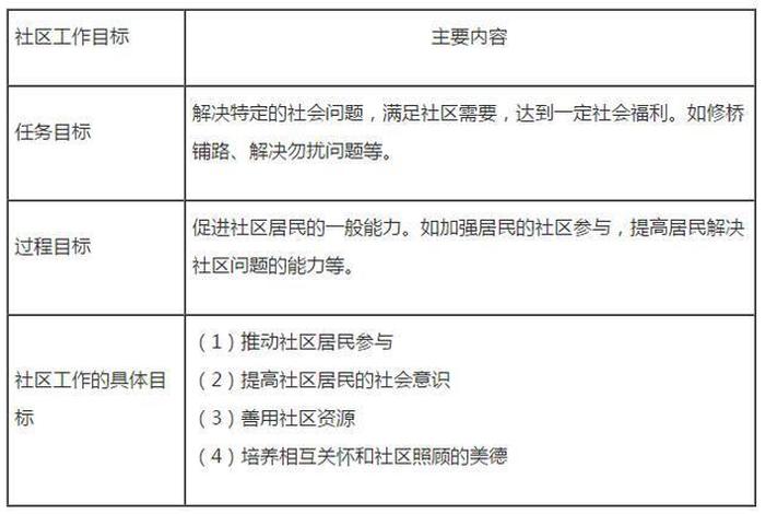 社区方面的知识 社区知识点总结
