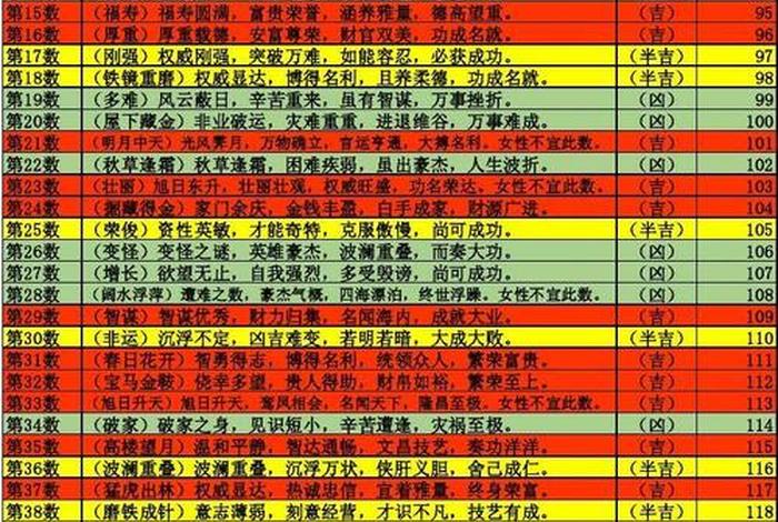 数字国学常识大全；国学数字文化1一9数字解析
