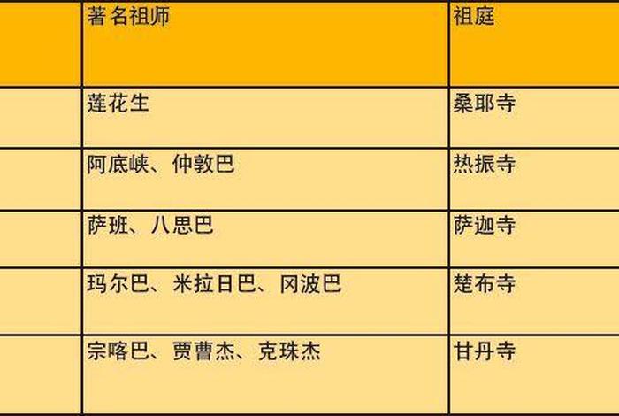 佛教知识在哪个公众号看的；关于佛教知识的订阅号