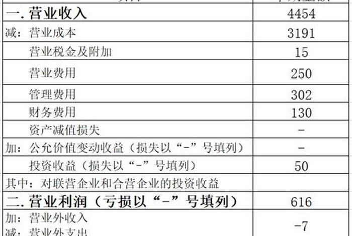 一分钟看懂财务报表 一看就懂的财务报表全图解