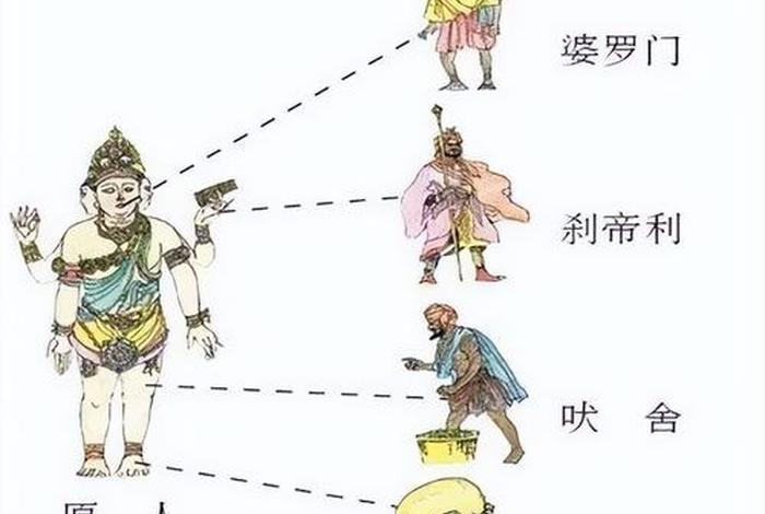 种姓制度与婆罗门、种姓制度与婆罗门教